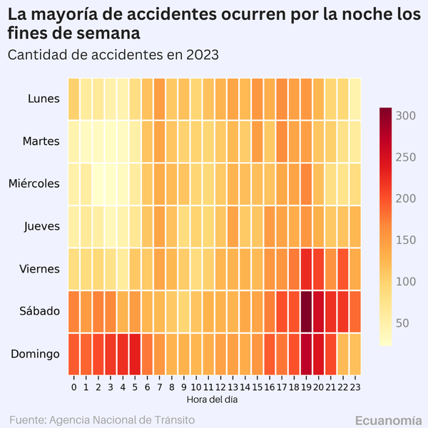 Cuándo y por qué suceden los accidentes de tránsito en Ecuador